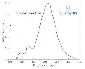 BaF2&Ce：BaF2 emission spectrum